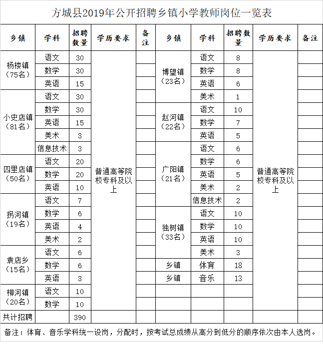 方城县2019年招教