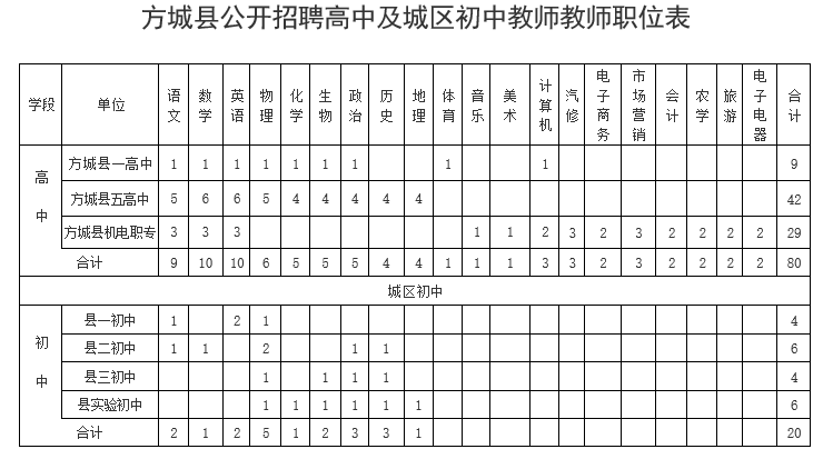 方城县招聘初中高中老师