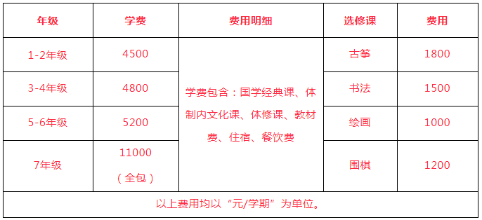 南阳华夏汉林收费