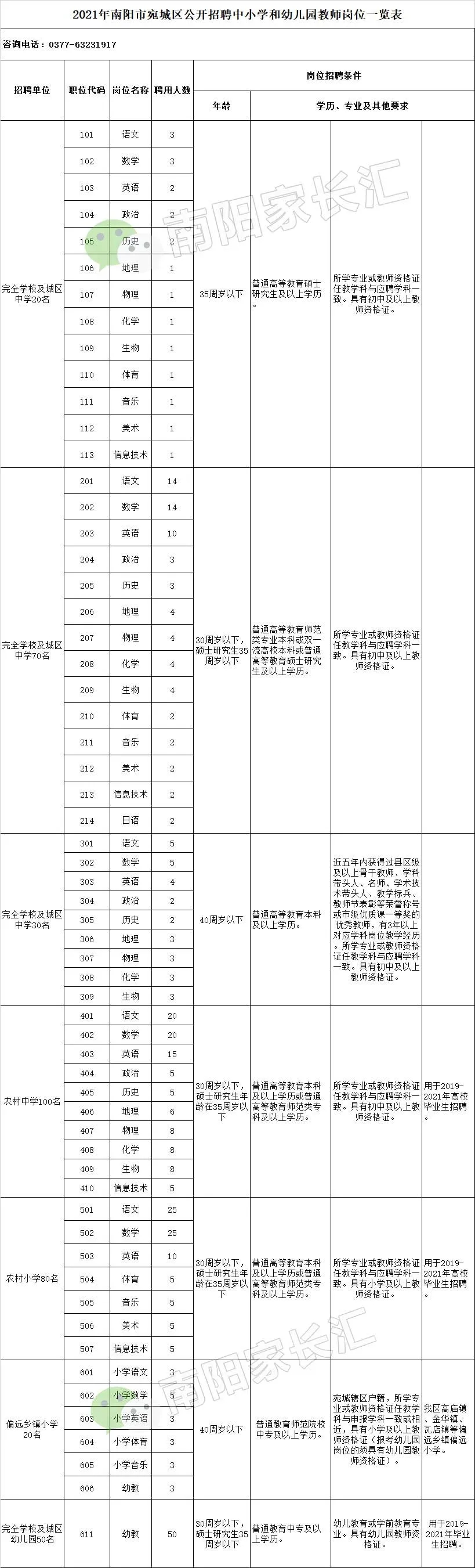 宛城区2021年招教