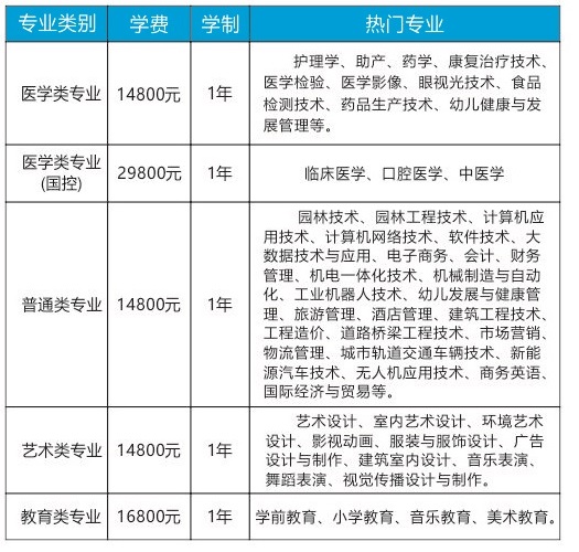 南阳瑞思学校专业