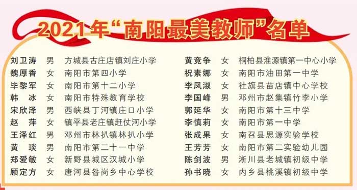 2021年南阳市最美教师