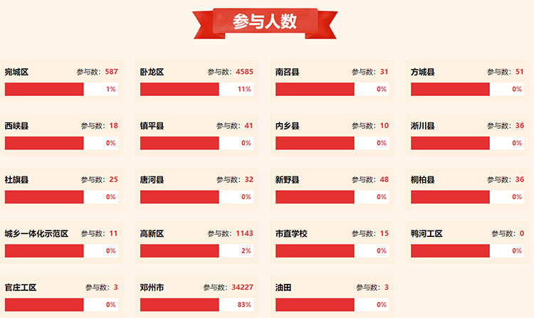 南阳市2021年向国旗敬礼